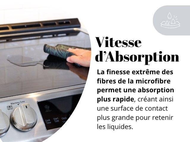 Linge nettoyant vitesse d'absorption